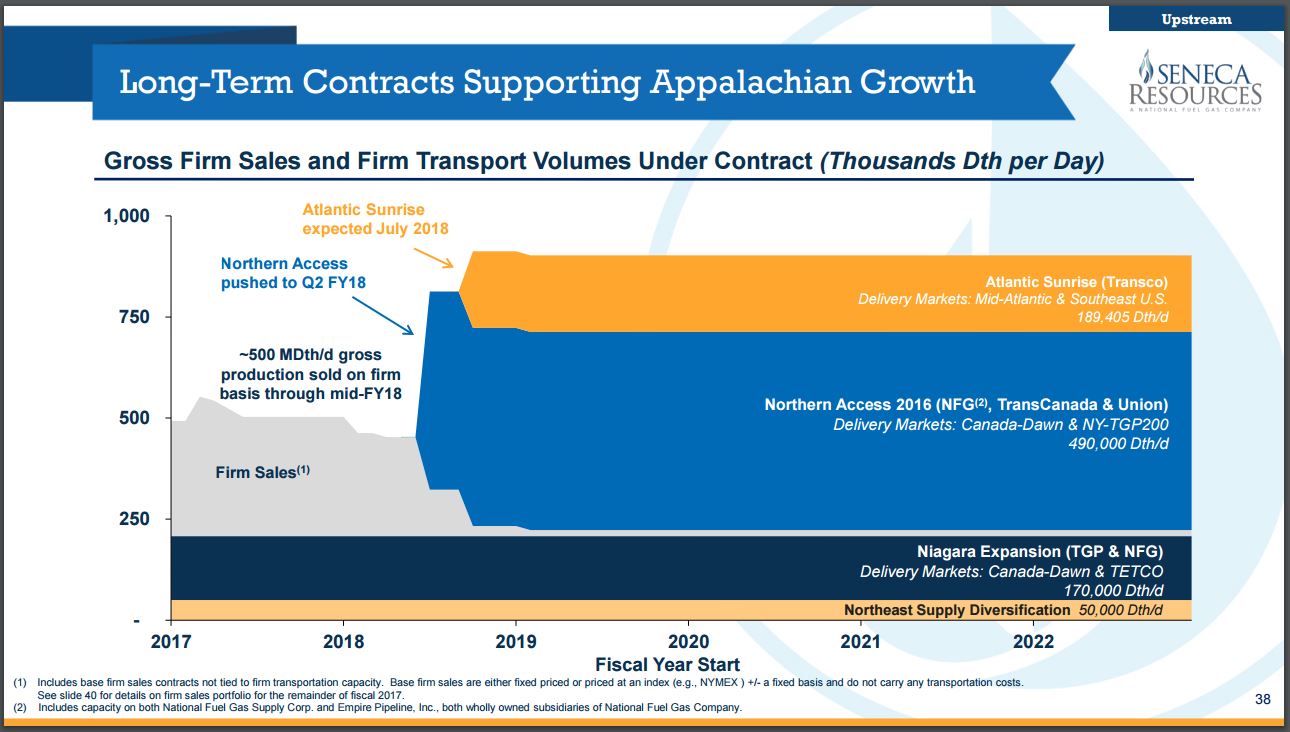 New York Regulators Shoot Down Northern Access Pipeline, Access to Marcellus Gas New York Regulators Shoot Down Northern Access Pipeline, Access to Marcellus Gas