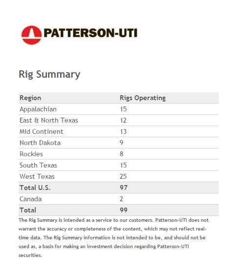 Patterson-UTI Energy Completes Merger Patterson-UTI Energy Completes Merger
