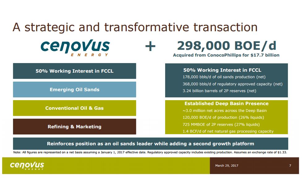Cenovus Prices US$2.9 Billion Offering of Senior Notes Cenovus Prices US$2.9 Billion Offering of Senior Notes