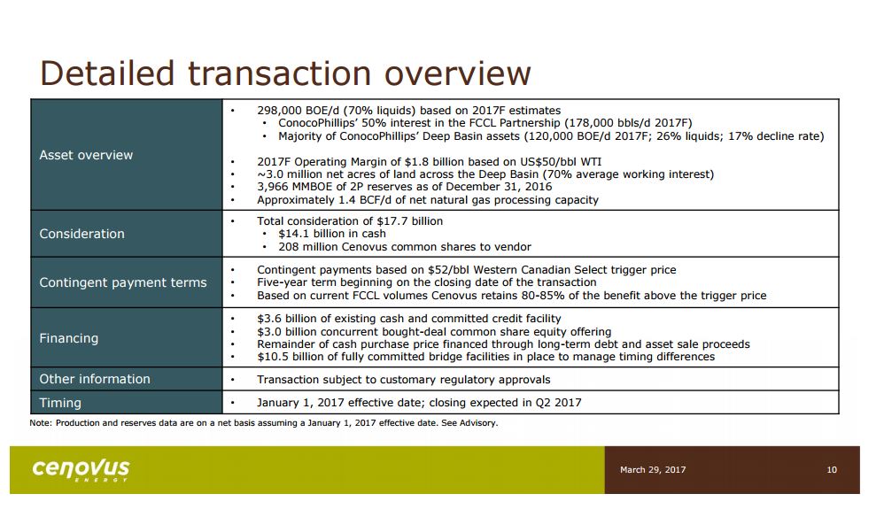 Cenovus Prices US$2.9 Billion Offering of Senior Notes Cenovus Prices US$2.9 Billion Offering of Senior Notes