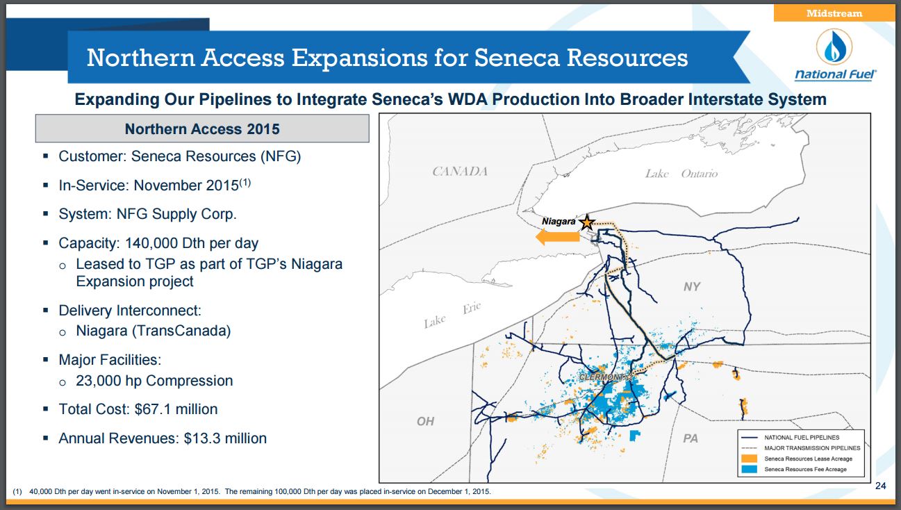New York Regulators Shoot Down Northern Access Pipeline, Access to Marcellus Gas New York Regulators Shoot Down Northern Access Pipeline, Access to Marcellus Gas