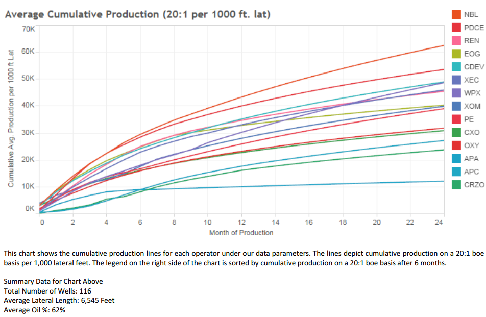 Reeves County: The Most Rigs in the U.S. Reeves County: The Most Rigs in the U.S.