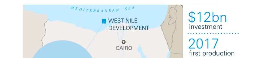 BP’s First 9 Offshore Wells in West Nile Delta Project are Producing, Gas Being Exported to Egypt: BP BP’s First 9 Offshore Wells in West Nile Delta Project are Producing, Gas Being Exported to Egypt: BP