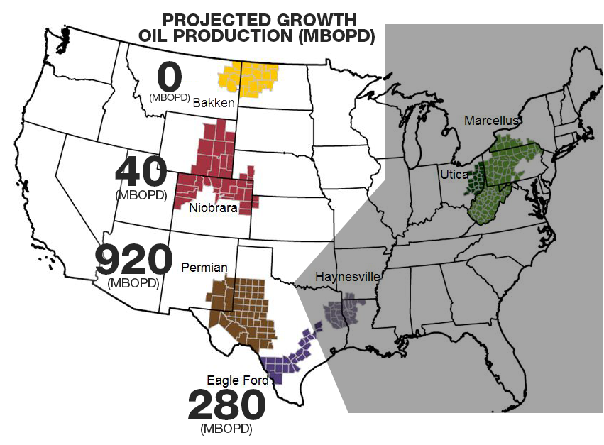 The Race is On: Will OPEC Cut Its Output Faster than U.S. Shale Companies Accelerate Theirs?