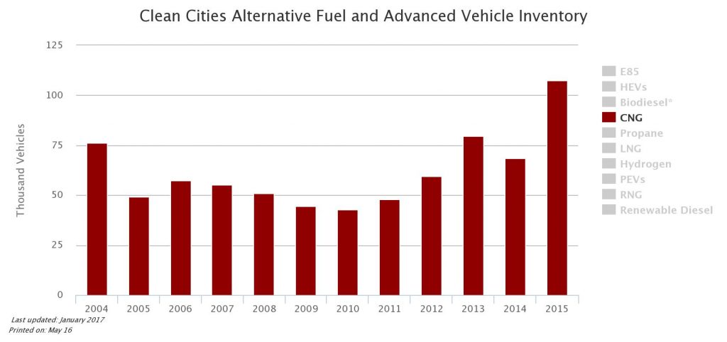 Europe Feels Pressure to End Use of Diesel Fuel