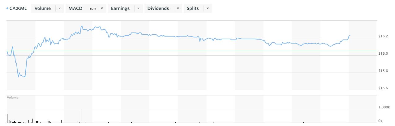 Kinder Morgan Canadian IPO Grosses CAD $1.75 Billion Kinder Morgan Canadian IPO Grosses CAD $1.75 Billion