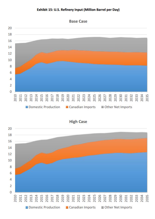 Oil & Gas Infrastructure Could Generate 1 Million U.S. Jobs, Bump GDP by Almost $2 Trillion Oil & Gas Infrastructure Could Generate 1 Million U.S. Jobs, Bump GDP by Almost $2 Trillion