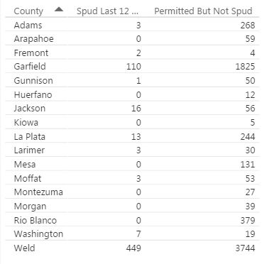 28 Colorado Mayors, County Commissioners Ask Gov. Hickenlooper to Override COGCC Vote on Martinez Case 28 Colorado Mayors, County Commissioners Ask Gov. Hickenlooper to Override COGCC Vote on Martinez Case