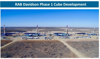 How Encana Attacks the Permian: “Developing the Cube” How Encana Attacks the Permian: “Developing the Cube”