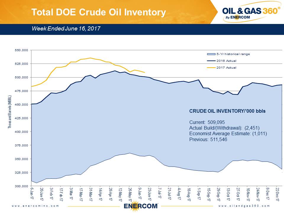 Refinery Runs at All-Time Highs Refinery Runs at All-Time Highs