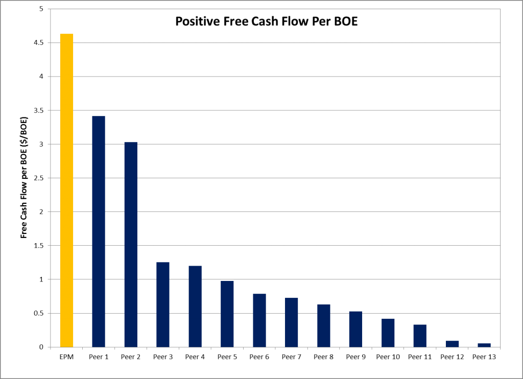 Evolution Petroleum: Industry-Leading Positive Free Cash Flow Evolution Petroleum: Industry-Leading Positive Free Cash Flow