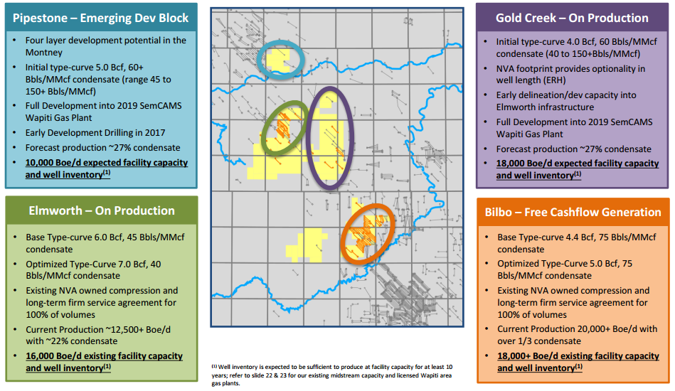 NuVista Energy: Building Wapiti Montney Production, Capacity NuVista Energy: Building Wapiti Montney Production, Capacity