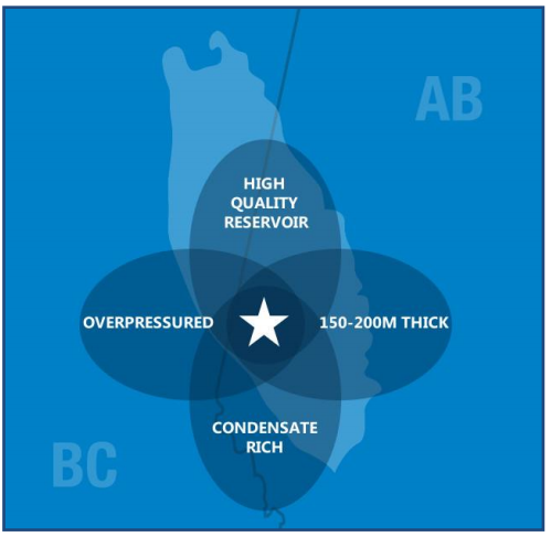 NuVista Energy: Building Wapiti Montney Production, Capacity NuVista Energy: Building Wapiti Montney Production, Capacity