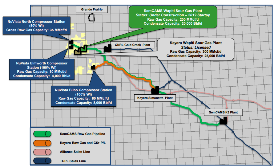 NuVista Energy: Building Wapiti Montney Production, Capacity NuVista Energy: Building Wapiti Montney Production, Capacity