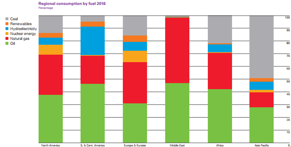 Lower Commodity Prices Mean U.S. Farther from Energy Independence in 2016: BP Lower Commodity Prices Mean U.S. Farther from Energy Independence in 2016: BP