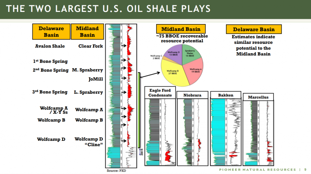 Permian Basin Operators, Not OPEC, will Determine Normal Oil Prices from Here Out