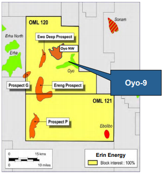 Erin Energy Corporation: Drilling to Double Production Erin Energy Corporation: Drilling to Double Production