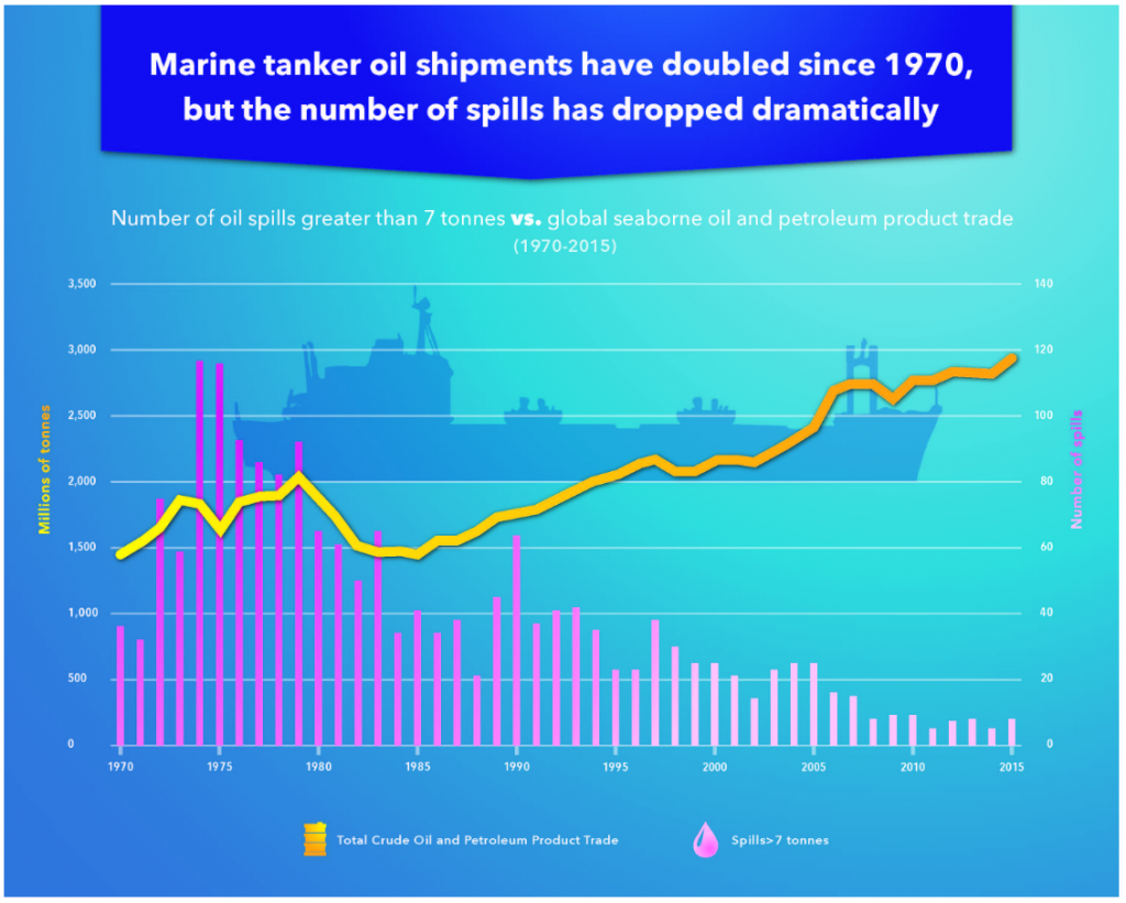 Shipping Energy: What’s Safe, What’s Not?