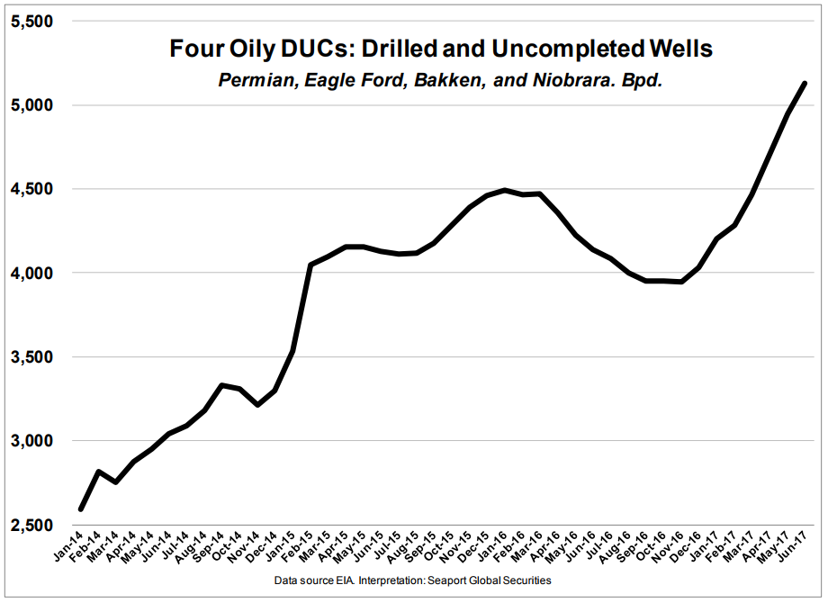 Completions Remain Below 2014 Levels, Despite D&C Improvements: Seaport Global Completions Remain Below 2014 Levels, Despite D&C Improvements: Seaport Global