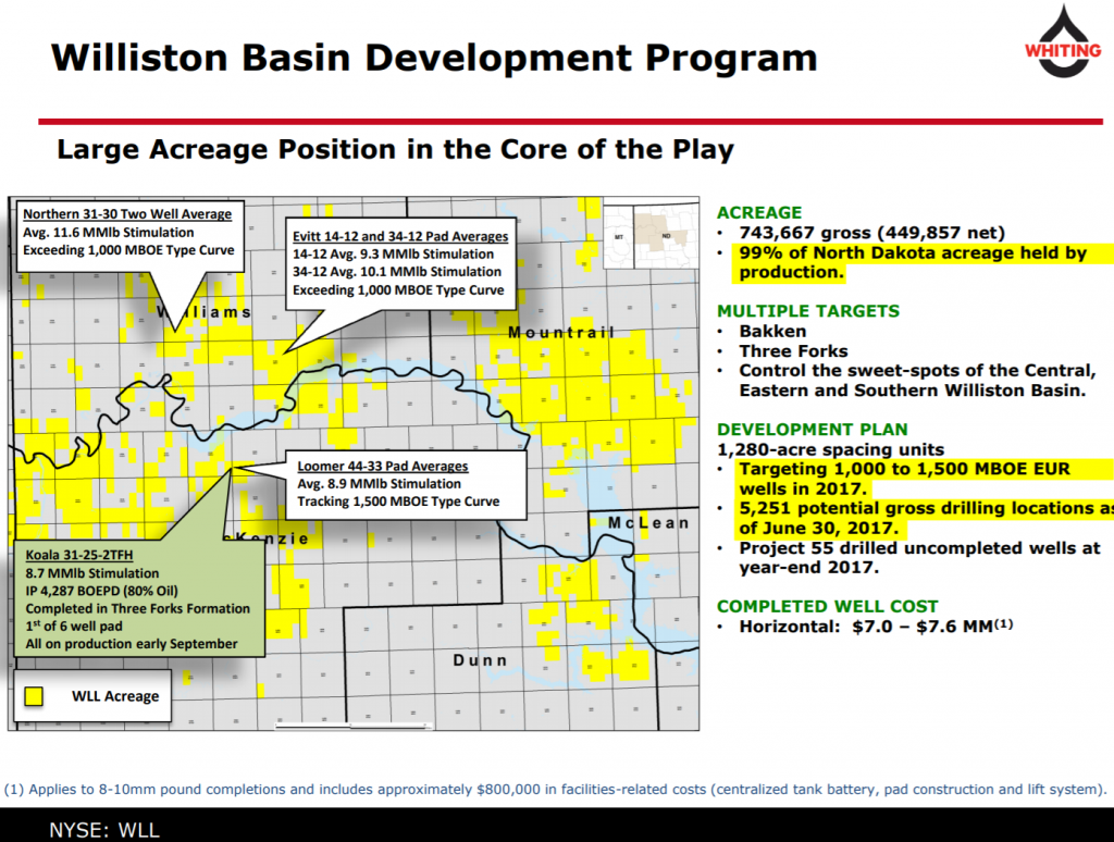 Whiting Petroleum’s Jim Volker Presents Strong Three Forks Results