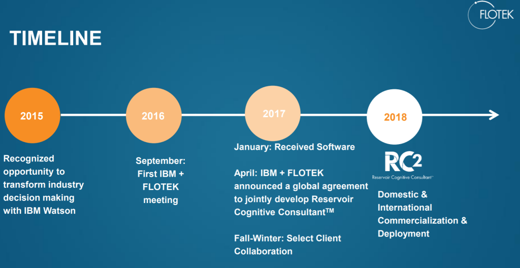 IBM Watson: Not Just for Winning Jeopardy