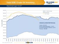 Weekly Oil Storage: Draw Continues