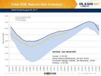 Weekly Gas Storage: Nearing Five-Year Average