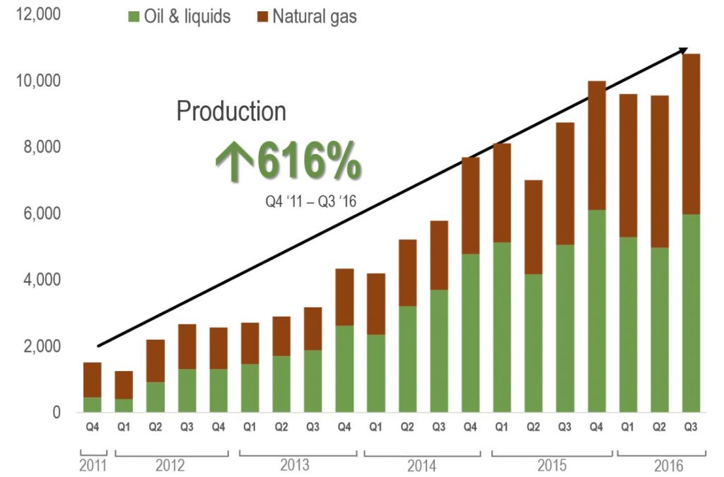Exclusive Video Interview with Tamarack Valley Energy President & CEO Brian Schmidt Exclusive Video Interview with Tamarack Valley Energy President & CEO Brian Schmidt