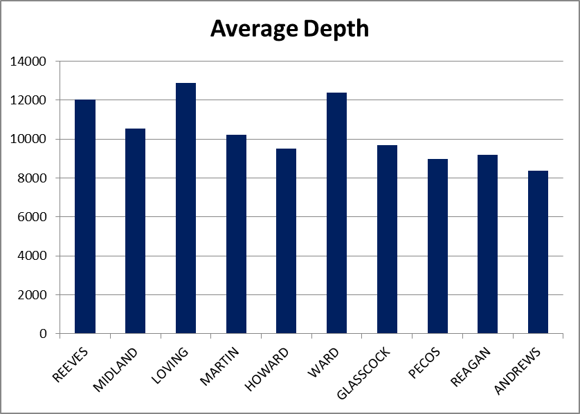 Permian Basin Permits are Flying Out of the RRC in 2017—However Not All Permian Counties Are Equal Permian Basin Permits are Flying Out of the RRC in 2017—However Not All Permian Counties Are Equal