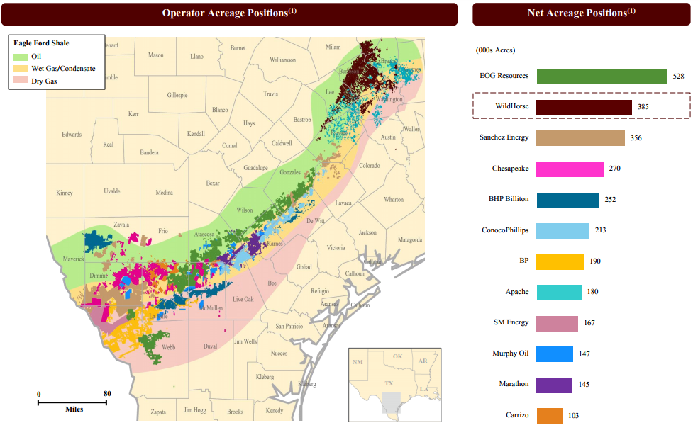 Eagle Ford Earns its Place as U.S.’s No. 2 Oil Basin Eagle Ford Earns its Place as U.S.’s No. 2 Oil Basin