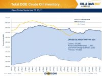 Weekly Oil Storage: Drawdown Resumes