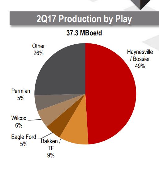 Exclusive Video Interview with Black Stone Minerals SVP & CFO Jeff Wood Exclusive Video Interview with Black Stone Minerals SVP & CFO Jeff Wood
