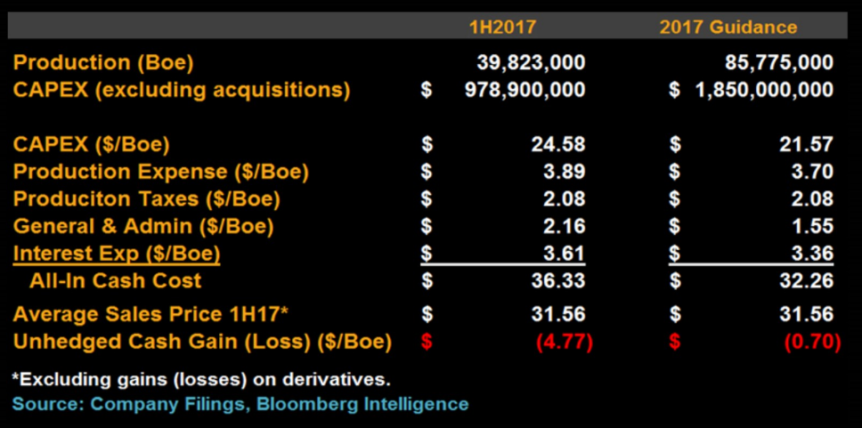 Oil Operators May Be Heading Towards a Wall Oil Operators May Be Heading Towards a Wall
