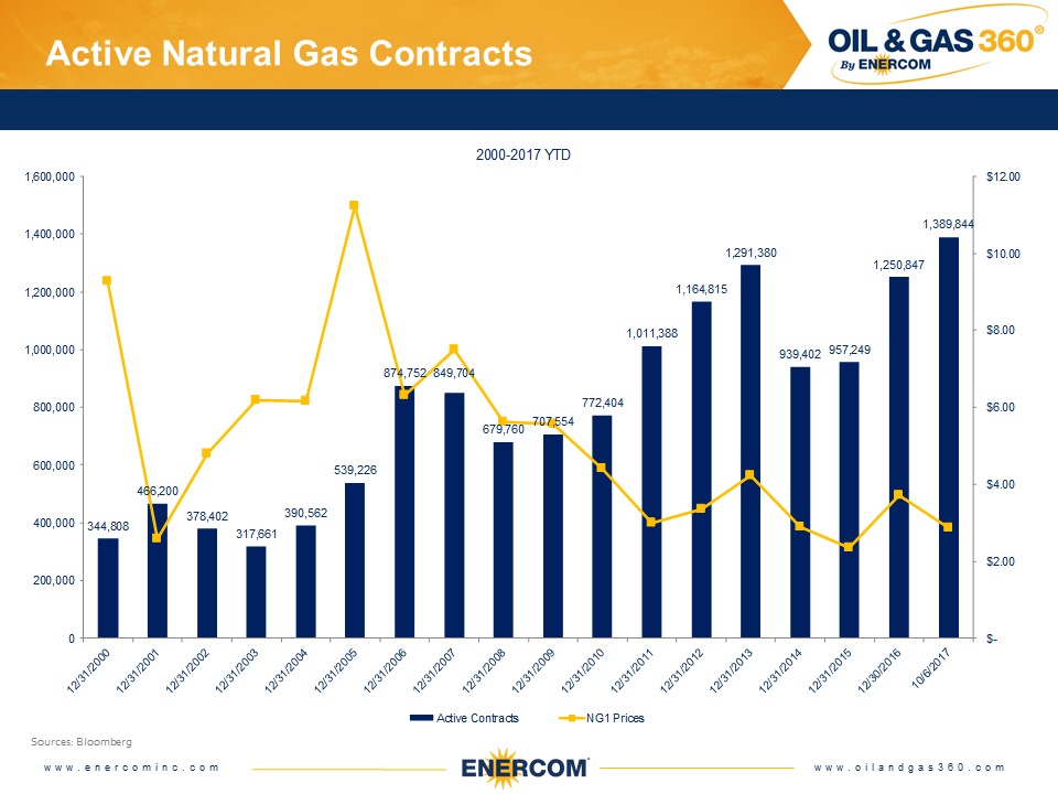 Weekly Gas Storage: Stocks Below 5-Year Average Weekly Gas Storage: Stocks Below 5-Year Average