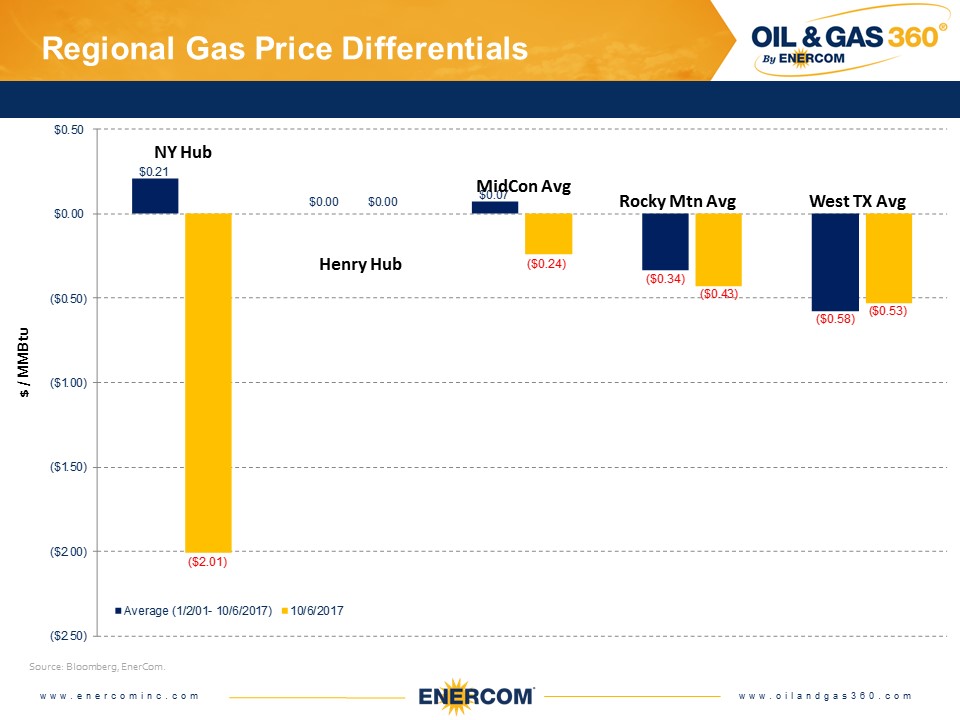 Weekly Gas Storage: Stocks Below 5-Year Average Weekly Gas Storage: Stocks Below 5-Year Average