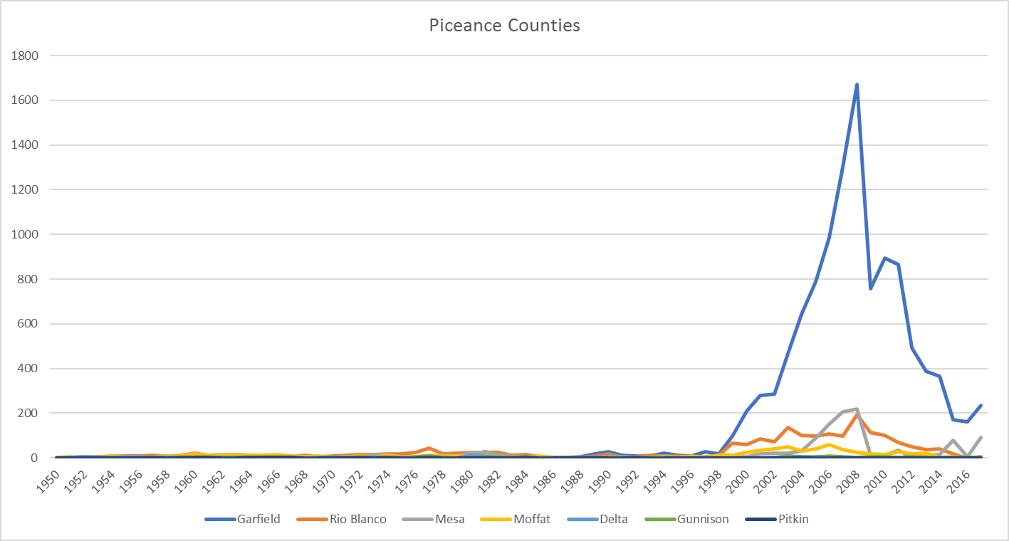 Regardless of Booms and Busts, Colorado Stays in the Top 10 Regardless of Booms and Busts, Colorado Stays in the Top 10