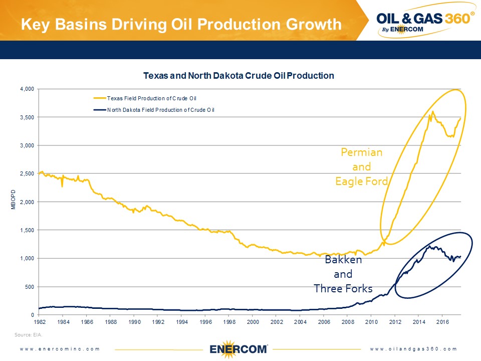 Weekly Oil Storage: Surprise Build Weekly Oil Storage: Surprise Build