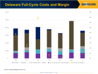 Show Me Your Full-Cycle Metrics for the Delaware Basin