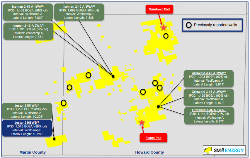 SM Energy Reports 31% Increase in Permian Production SM Energy Reports 31% Increase in Permian Production