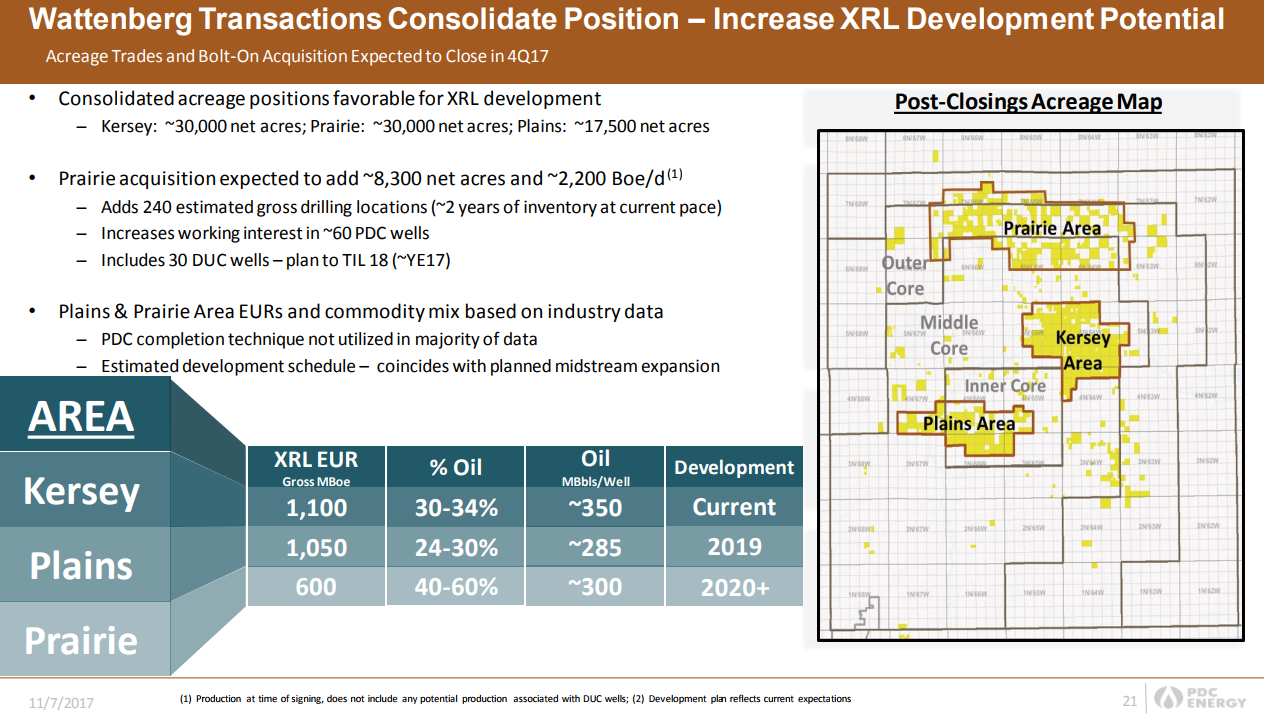 PDC Energy Reports 40% YOY Production Growth PDC Energy Reports 40% YOY Production Growth