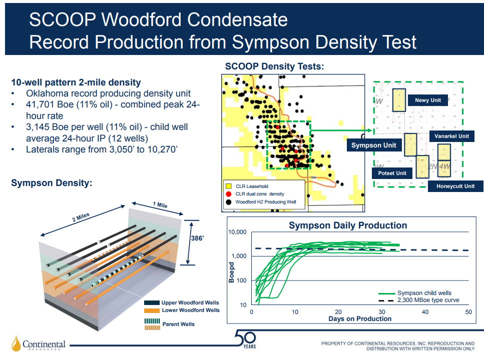 Continental Resources Sets Record in Oklahoma Continental Resources Sets Record in Oklahoma