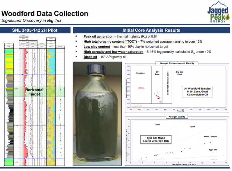 Jagged Peak Energy Targets 2 New Zones in the Permian Oil & Gas 360