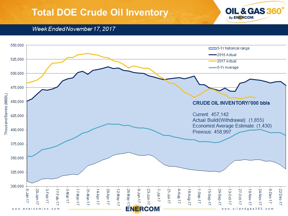 Weekly Oil Storage: Drawdown Resumes Weekly Oil Storage: Drawdown Resumes