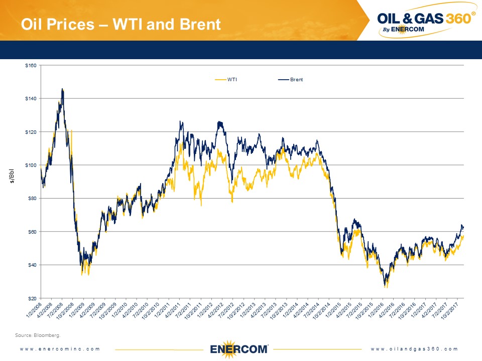 Weekly Oil Storage: Drawdown Resumes Weekly Oil Storage: Drawdown Resumes