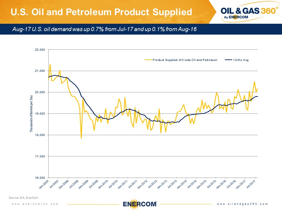 Weekly Oil Storage: Drawdown Resumes Weekly Oil Storage: Drawdown Resumes