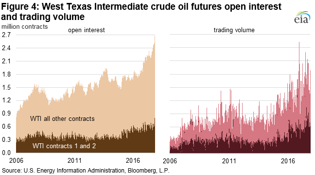 ETFs Hold a Growing Share of Crude Futures, But Effect on Price Unclear ETFs Hold a Growing Share of Crude Futures, But Effect on Price Unclear