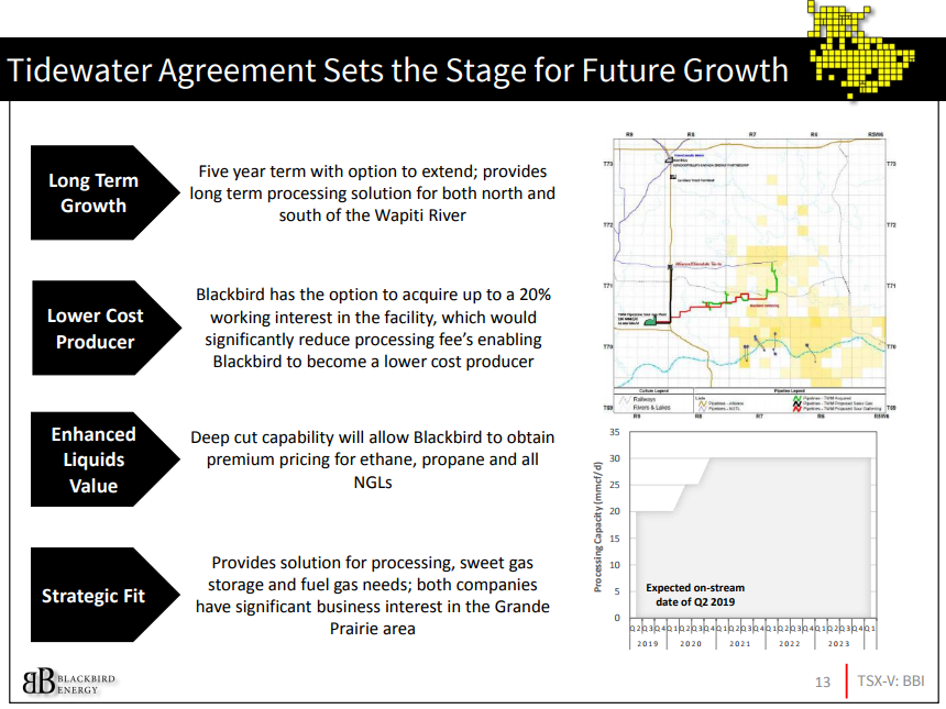 Blackbird Energy and Tidewater agreement overview