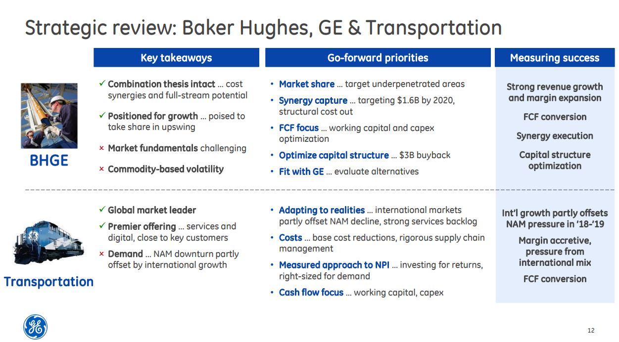 GE CEO Flannery Talks Baker Hughes - GE Future
