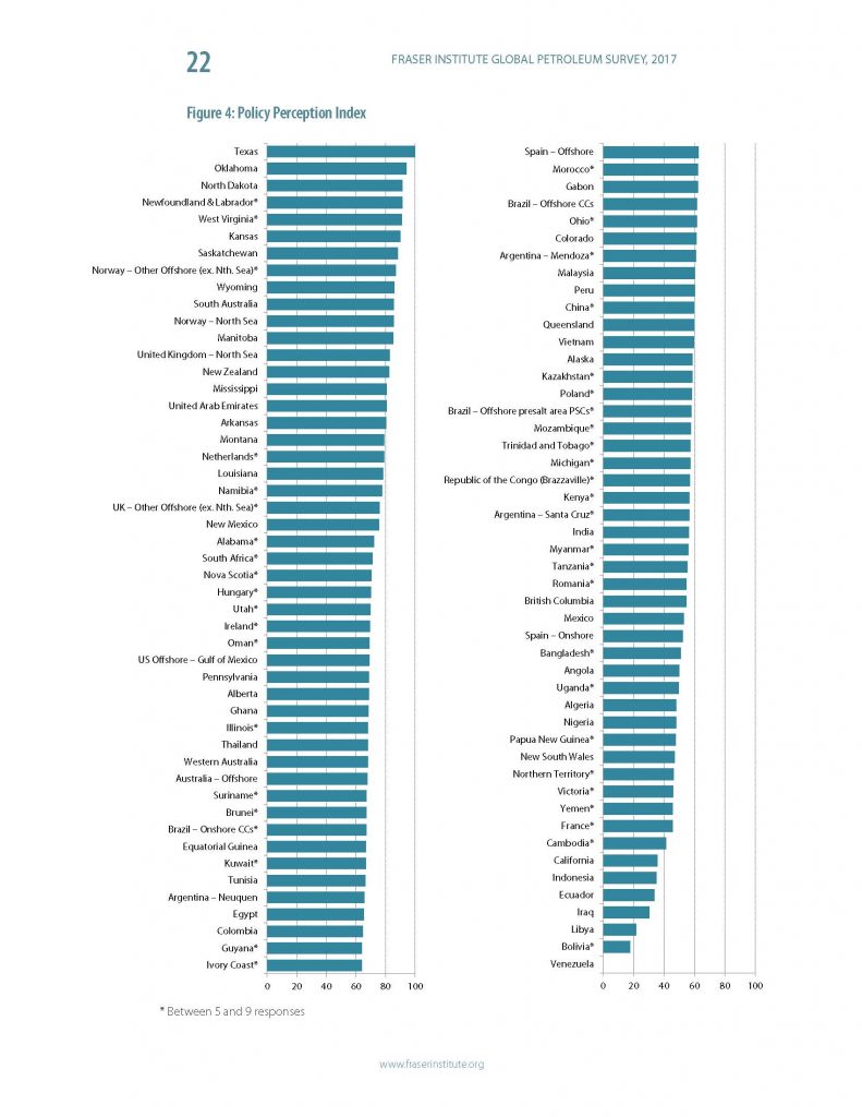 Fraser Institute Releases 2017 Global Petroleum Survey Results