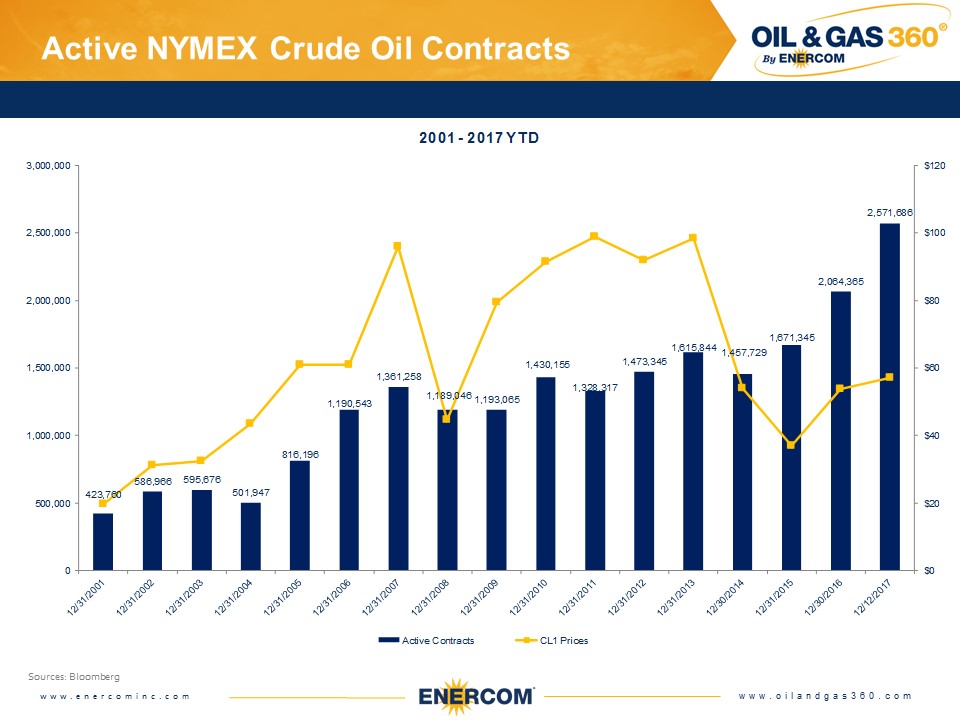 Weekly Oil Storage: Another Crude Draw, Gasoline Build Weekly Oil Storage: Another Crude Draw, Gasoline Build